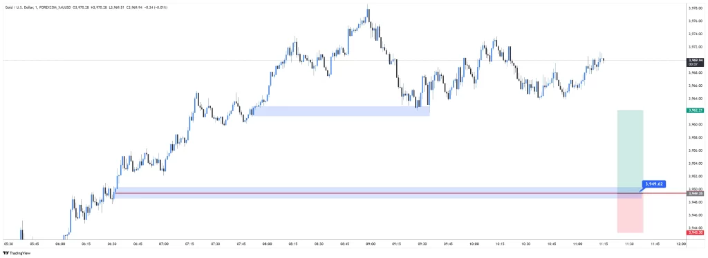 XAUUSD BUY 2025-11-05 16:27:47 🔵 交易失败