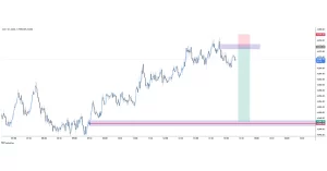 XAUUSD sell 2025-11-24 18:57:33 ✅ 目标达成
