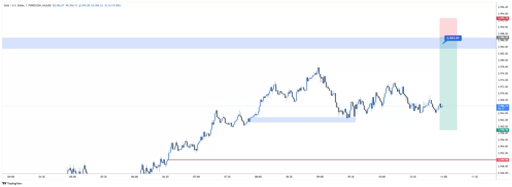 XAUUSD SELL 2025-11-05 15:44:20 ✅ 目标达成