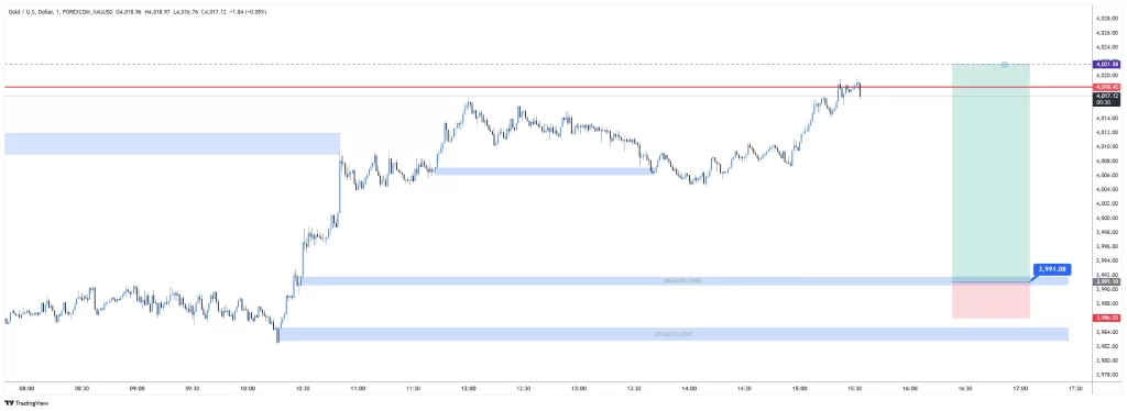XAUUSD BUY 2025-11-06 20:10:03 ✅ 目标达成