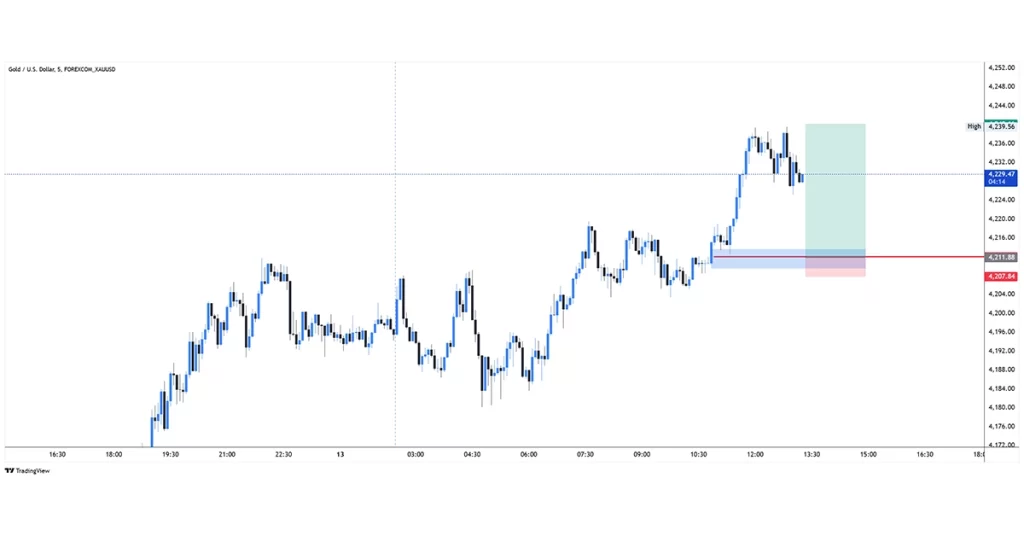 XAUUSD buy 2025-11-13 17:53:15 ❌ 触发止损
