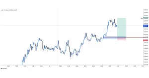 XAUUSD buy 2025-11-13 17:53:15 ❌ 触发止损