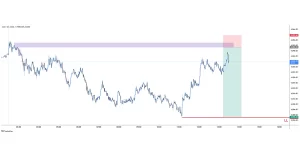 XAUUSD sell 2025-11-18 18:07:36 ✅ 目标达成