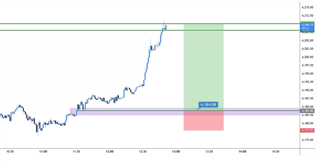 XAUUSD buy 2025-12-09 17:29:42 ✅ 目标达成