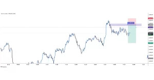 XAUUSD sell 2025-12-02 17:53:35 ✅ 目标达成