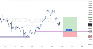XAUUSD buy 2026-02-23 18:52:01 🔵 交易失败