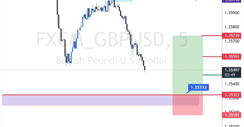 GBPUSD buy 2026-02-17 20:55:41 ✅ 目标达成