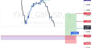 GBPUSD buy 2026-02-17 20:55:41 ✅ 目标达成